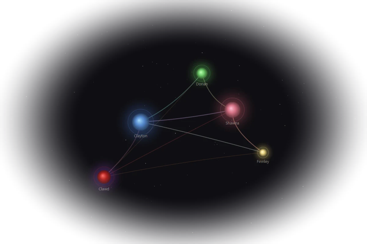 Five labelled points of light on a starfield, joined by faint curves: Clayton, Shawna, Dorian, Finnley and Clawd.