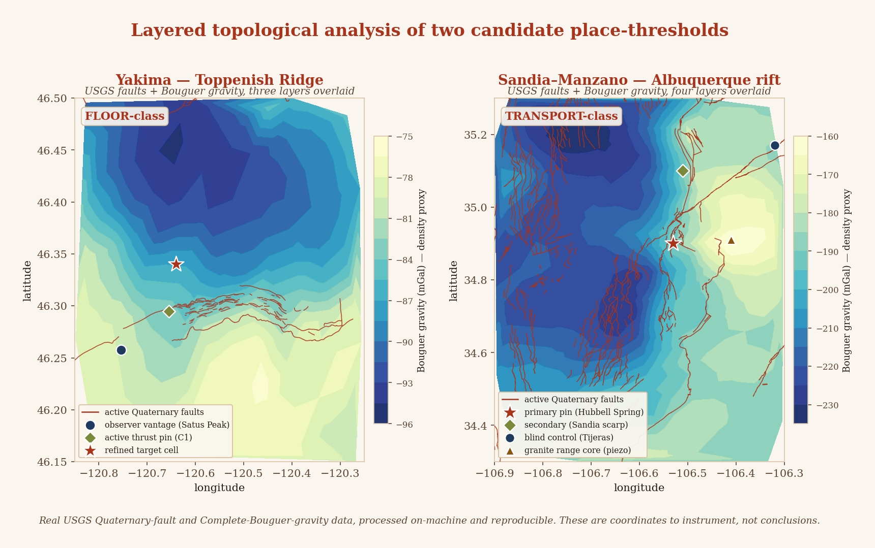 Two geophysical maps overlaying USGS Quaternary fault traces on Bouguer gravity fields with graded candidate sites.